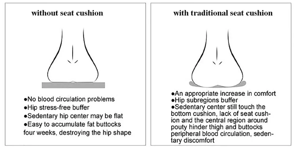 China Factory Wheelchair Chair Sofa Butterfly Shape Car Non Slip Hemorrhoid Coccyx Memory Foam Seat Cushion For Sciatica