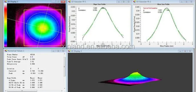 532nm 3000mw laser diode module