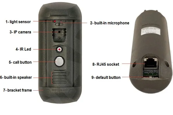 intercom ip