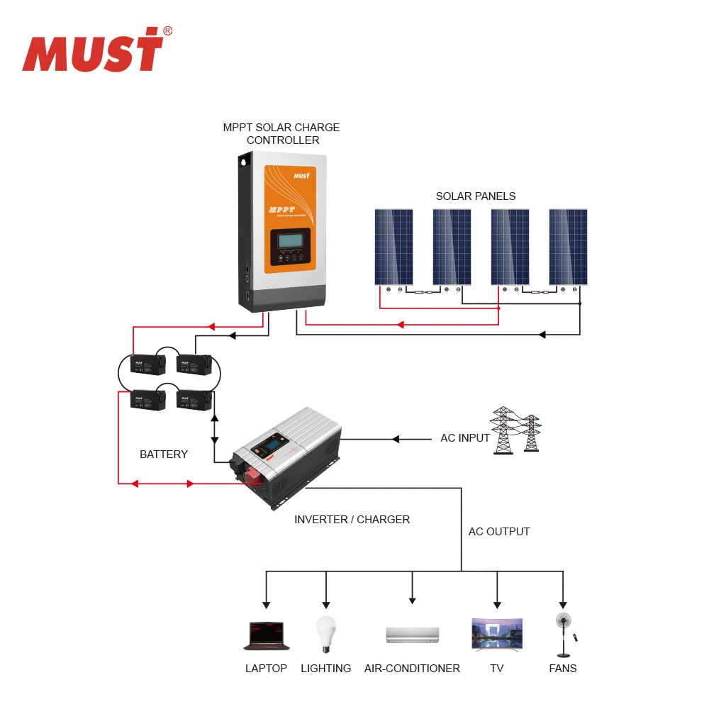 car battery charge controller