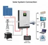 3KW 4KW 5KW Power factor 1 solar inverter system for home generator solar system