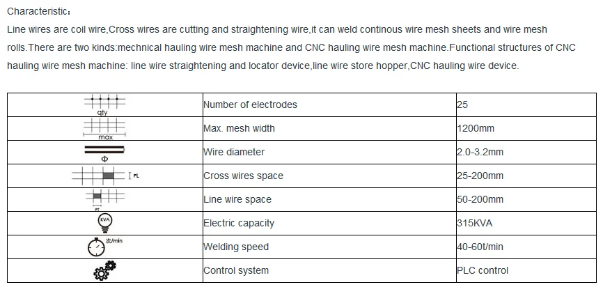 Wire protocol