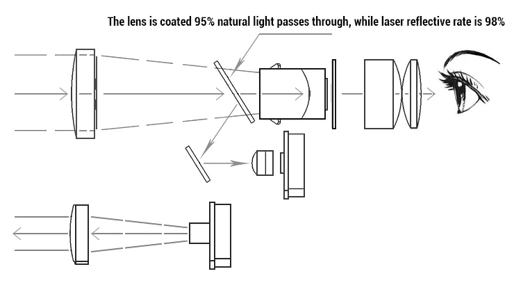 telescope & binoculars