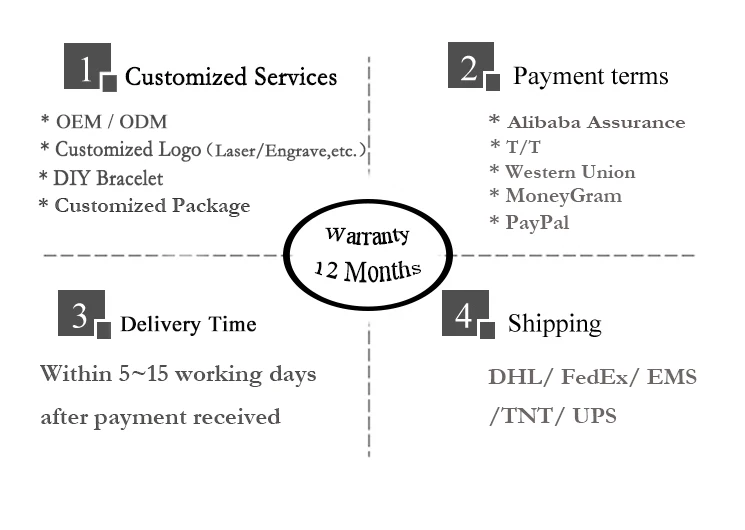 Package & Shipping-1