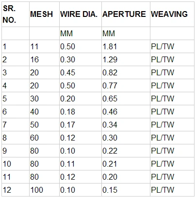 80 mesh titanium wire mesh grade 2