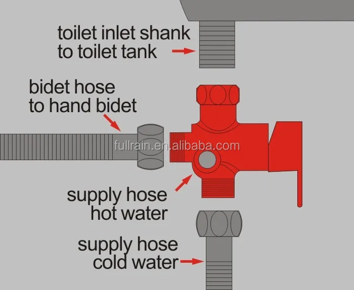 Hot/cold Water Mixing Valve 15/1614un Upgrade Kits Usa 7/8" Adapter 2m