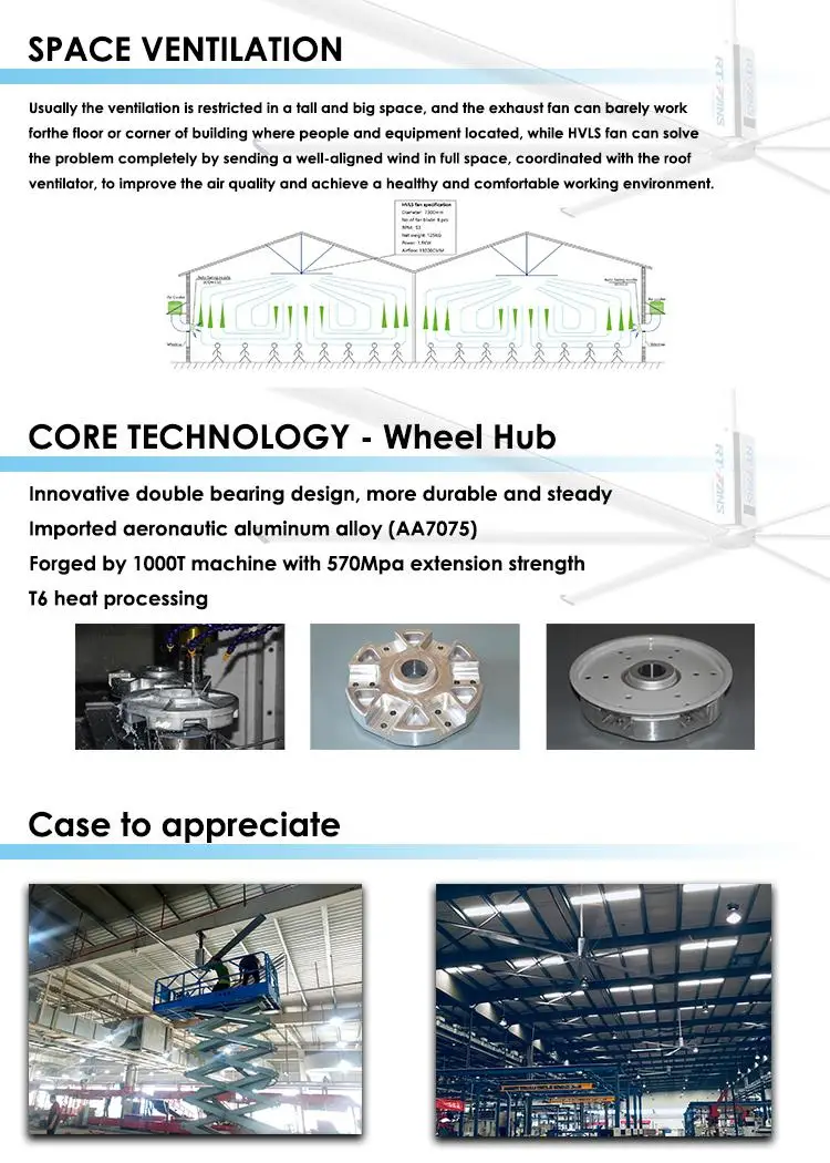 china industrial fan