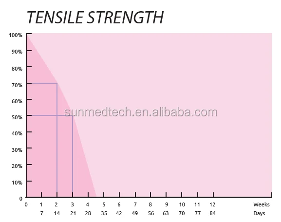 Tensile strength.png