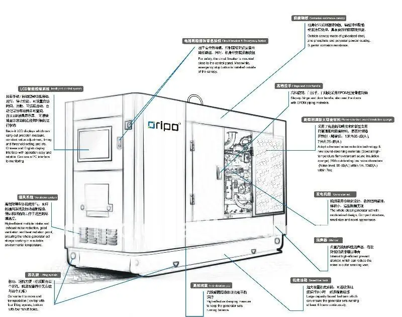 silent diesel generator diagram.jpg