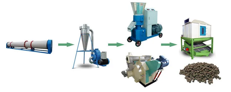 BEST SELLER cow manure fertilizer pellet machine horse chicken manure pellet mill