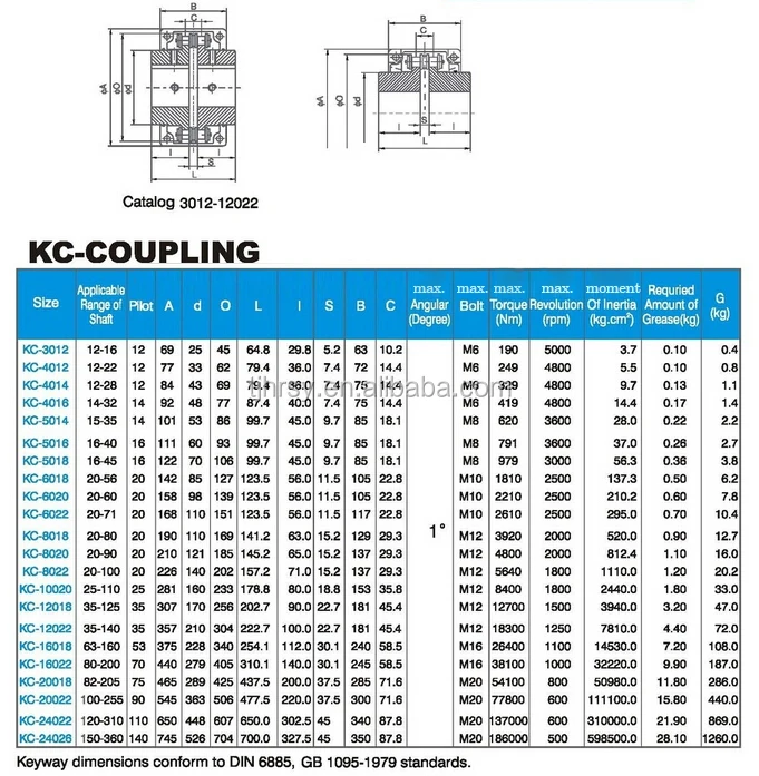 Chain Coupling Katalog Untitled