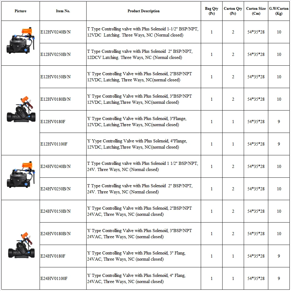Solenoid Control Valve.png