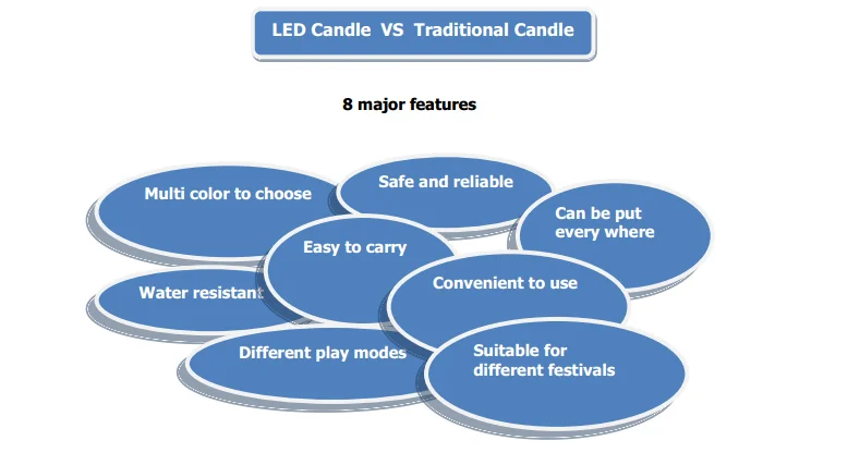  wedding souvenirs led candles quartet.png