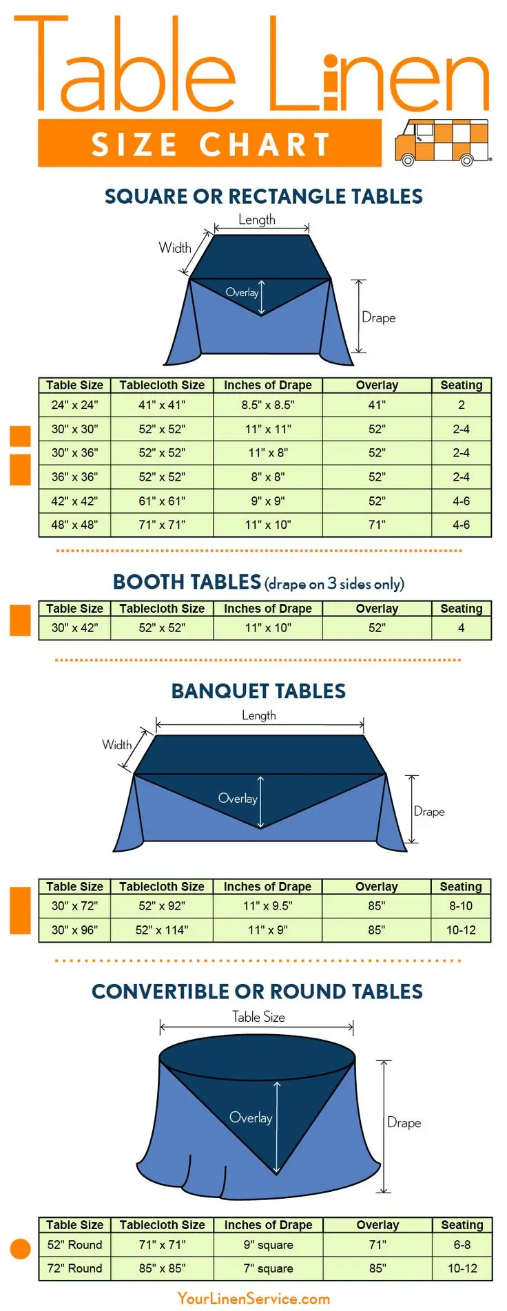 Dining Table Cloth Size Chart