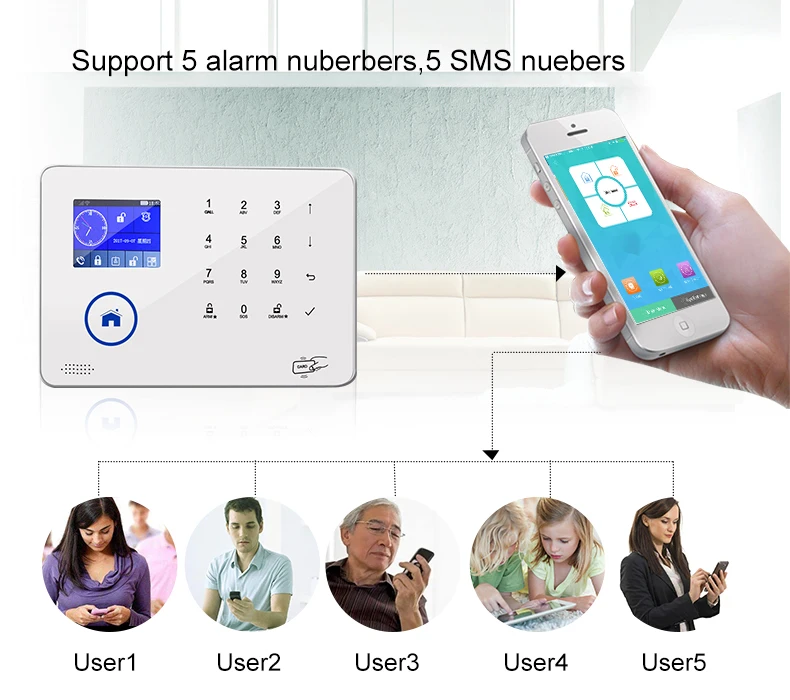 Intelligent GSM WIFI Smart Burglar Home Security Alarm system BL-6600