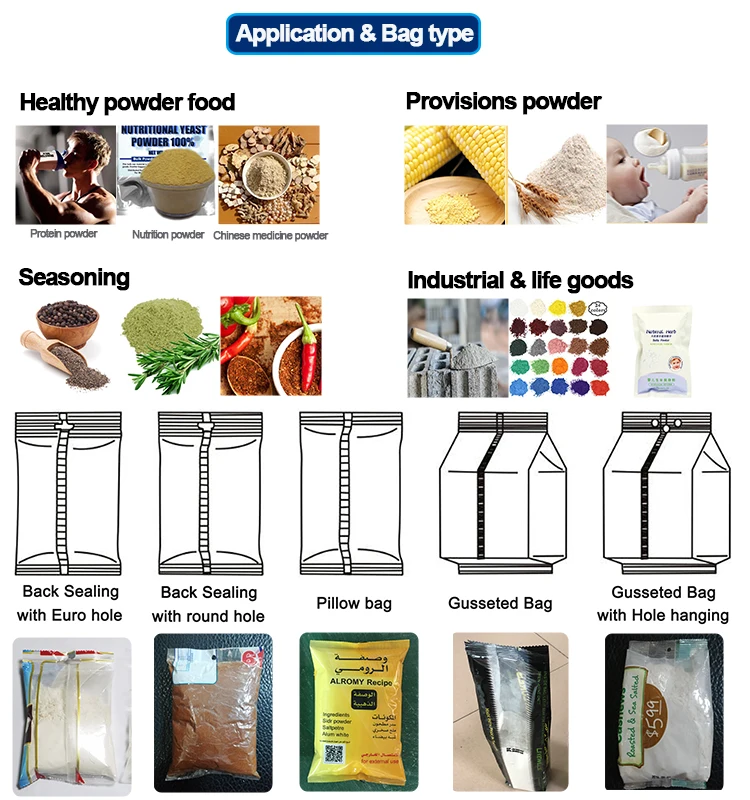 DZ Application & bag type.jpg