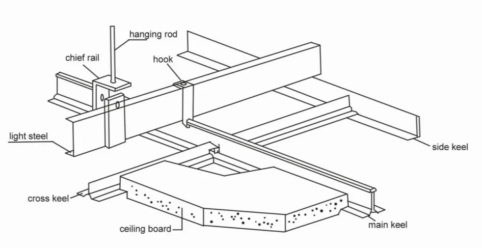 Gypsum Suspended Ceiling Tiles Pvc Laminated Gypsum Boards Ceiling ...