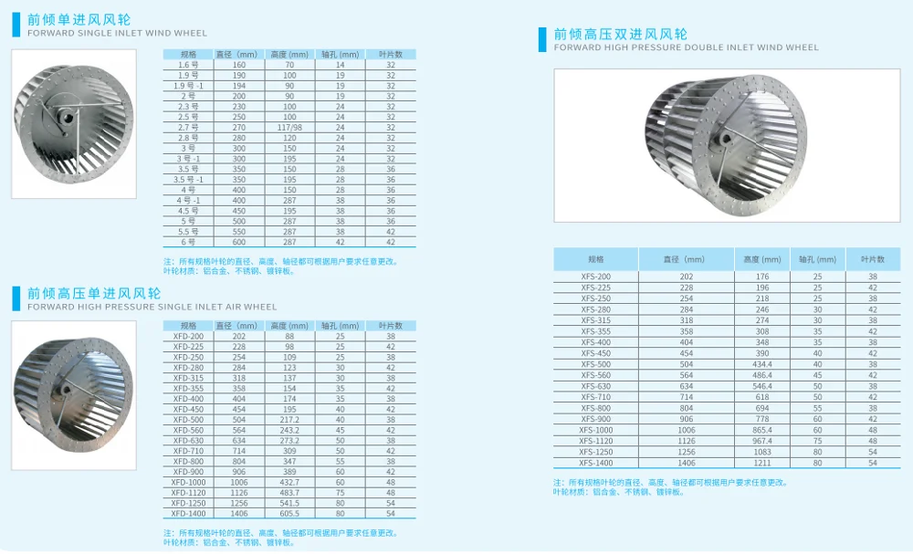 Centrifugal Fan, Radial, Aluminum - detail 2