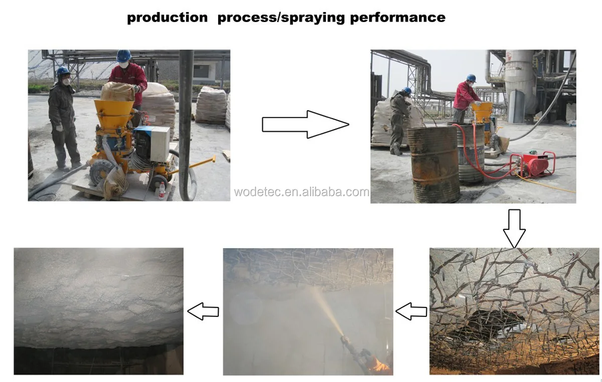 shotcrete machine