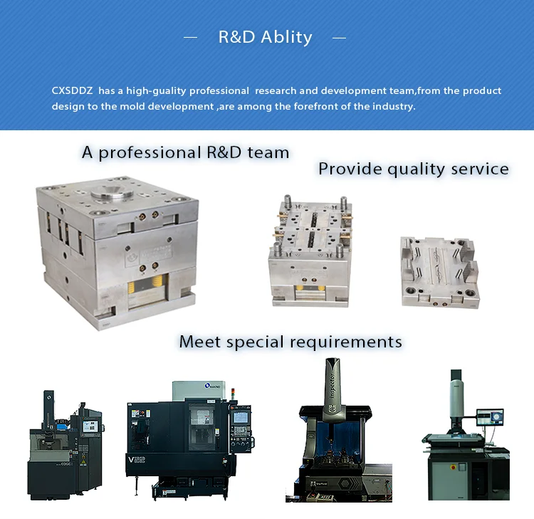 R&D ABLITY