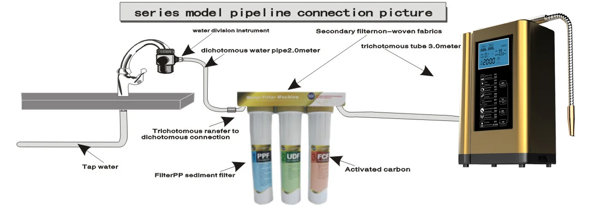 Alkaline Water Ionizer with pH Range 3.5-10.5 ORP +600- -500mv and Capacitive Touch Control