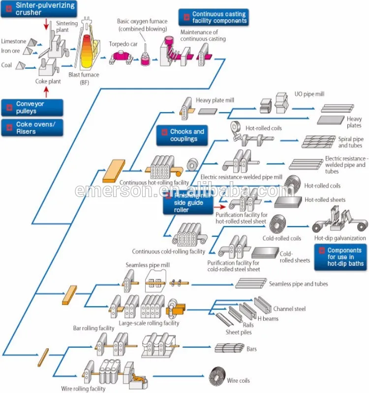 Reasonable Prices Of Building Material Hot Rolled 45 Steel Plate Die