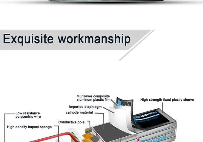 Factory High Quality 6s 22.2v 20000mah Lipo Battery pack 20C 25C
