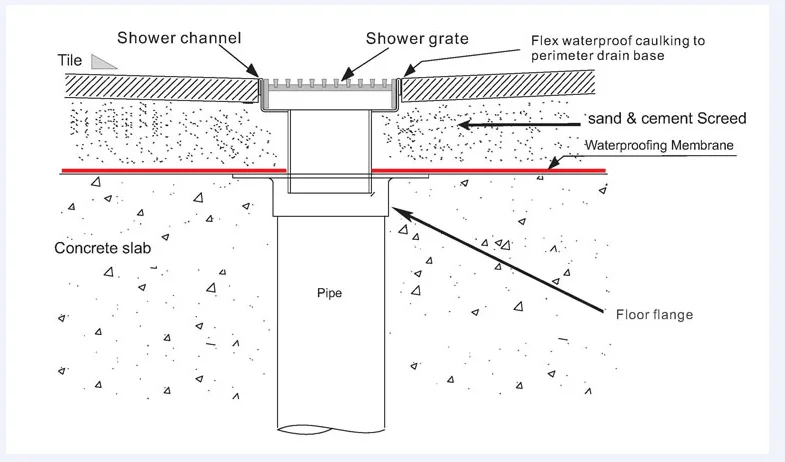 concrete floor drain details