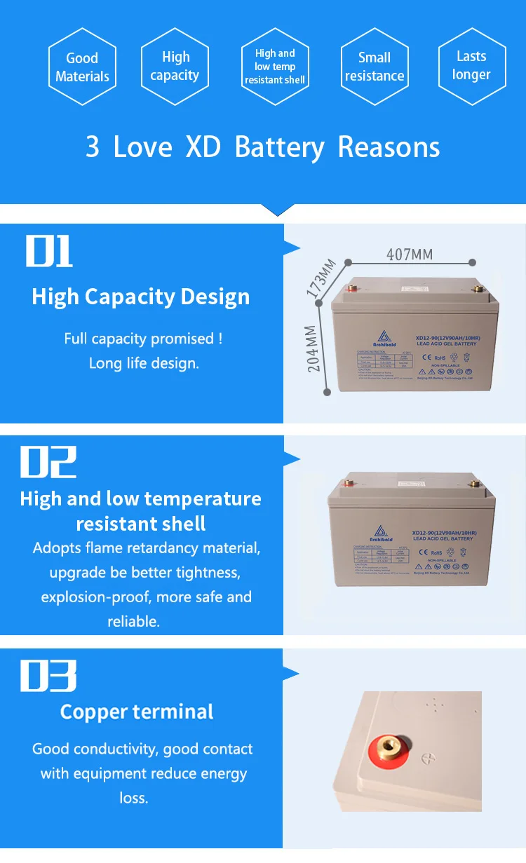 cheaper price 12v 90ah gel battery factory price high technology agm