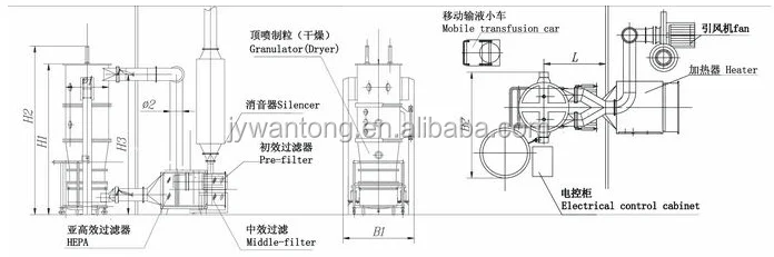  Scheme of the working