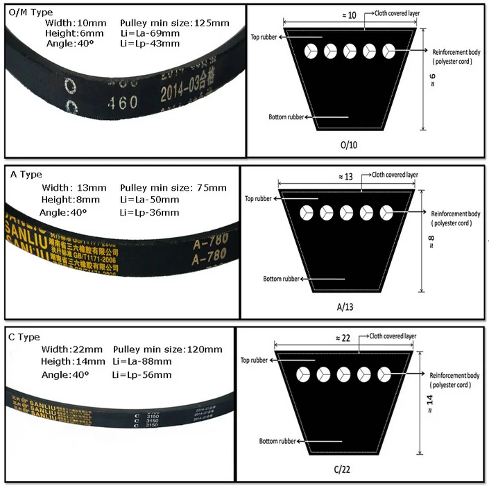 Long Life Time Howo Truck Alternator Belt Buy Alternator Belt,Truck