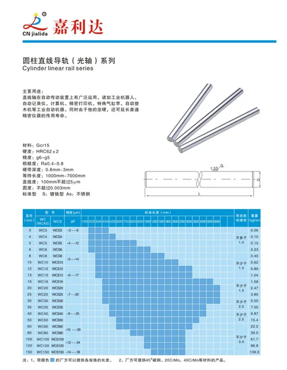 linear shaft rod (1).jpg