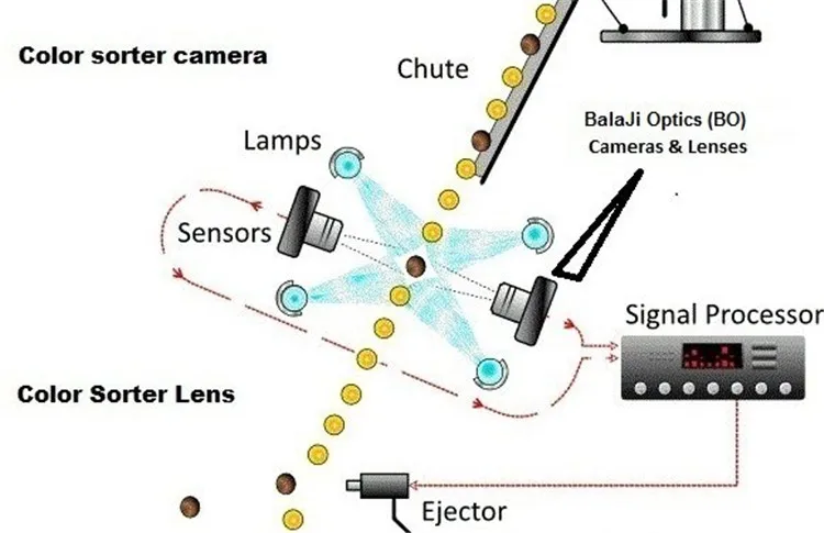 color sorter camera (11).jpg