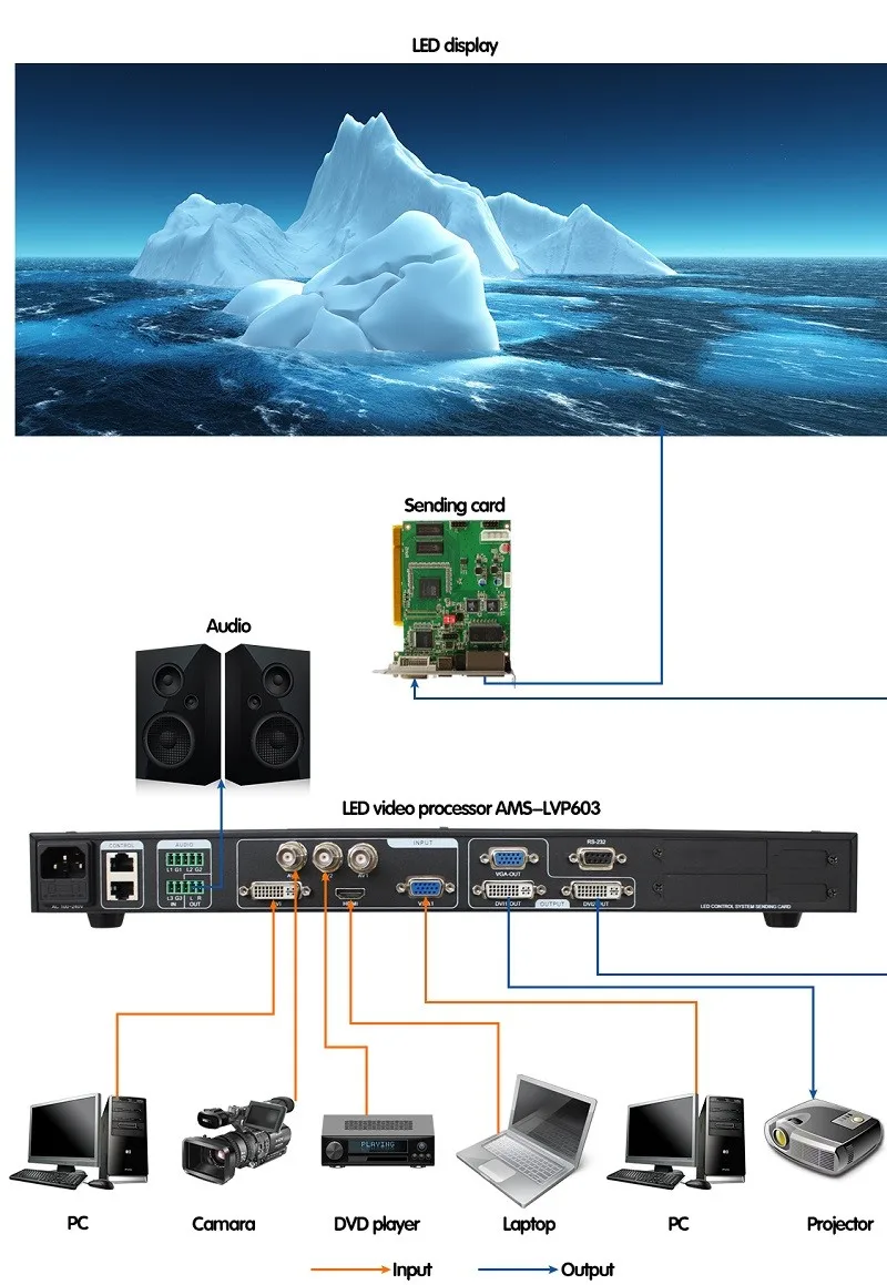 Favourable Price AMS-LVP603 LED Curtain Screen Controller Replace Linsn Video Processor