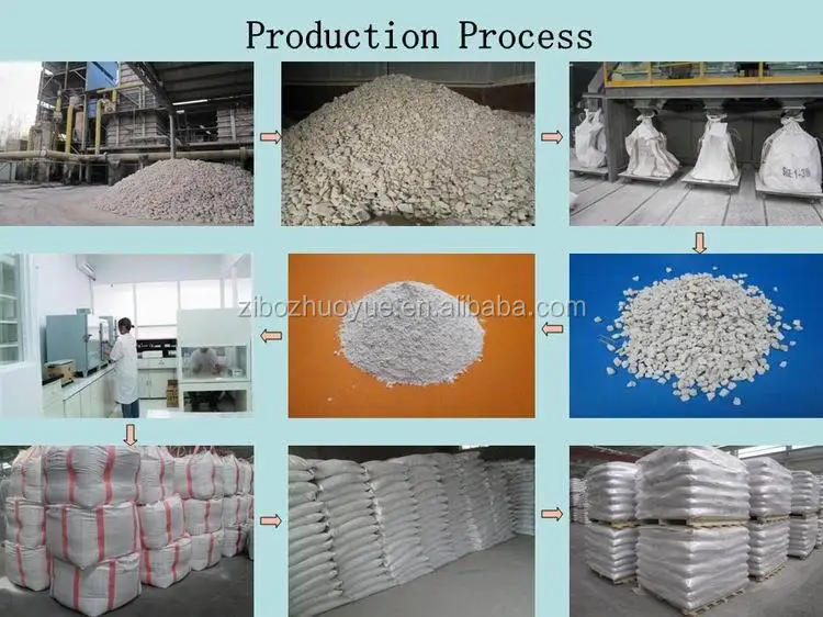 Calcined Flint Clay - Buy Calcined Flint Clay,Flint Clay,Refractory ...