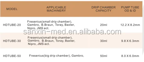 Blood Purification Bubing Hemodialysis Blood Line Set