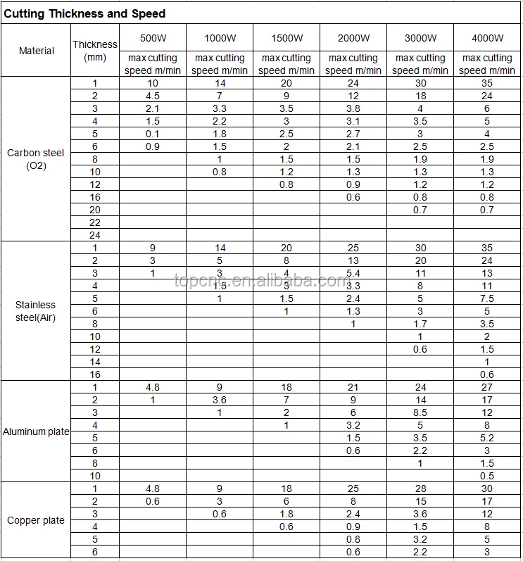 fiber cutting speed.png