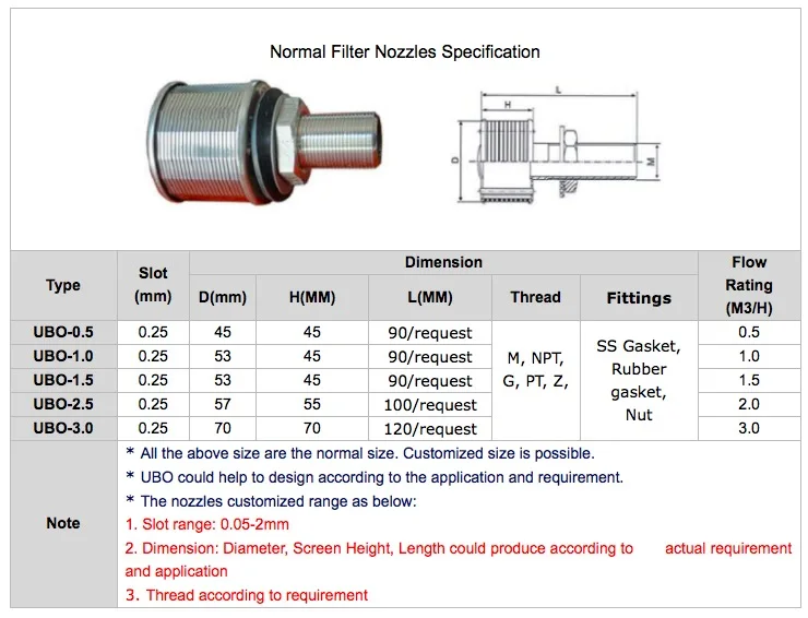 stainless steel filter nozzle specification
