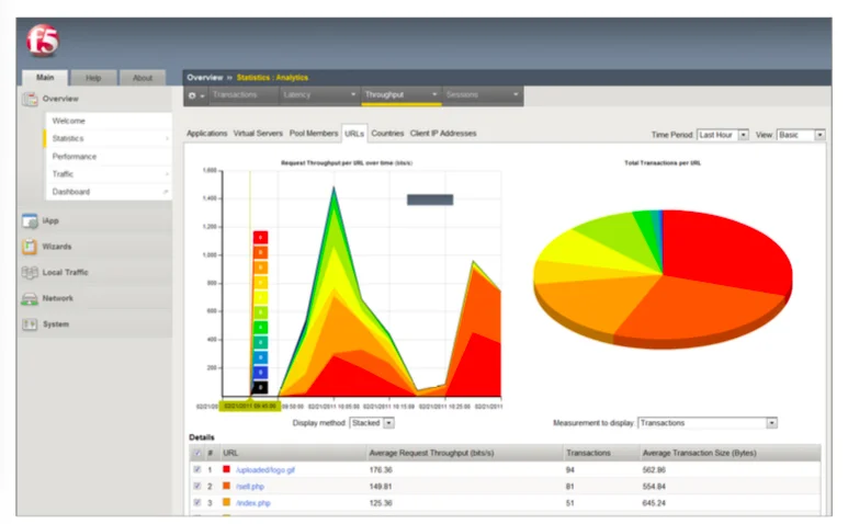 F5 big-ip local traffic manager ltm 8950-r