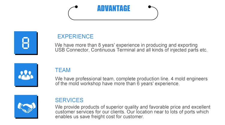 Panel mount usb c waterproof miniature electrical