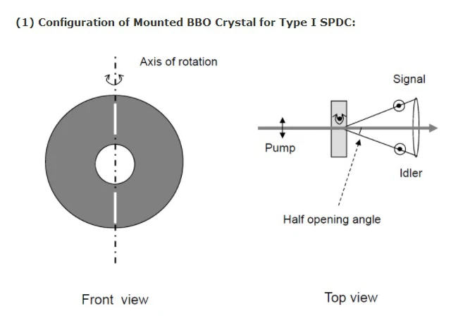 New And Original Newlight Photonics 5x5x3.0mm Bbo Spdc Crystals - Buy ...
