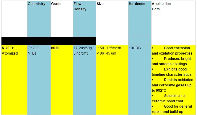 high quality Nickel chromium alloy powder
