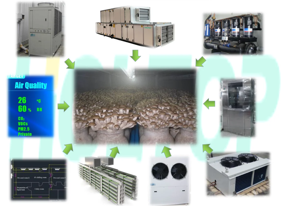 Greenhouse Farming AHU
