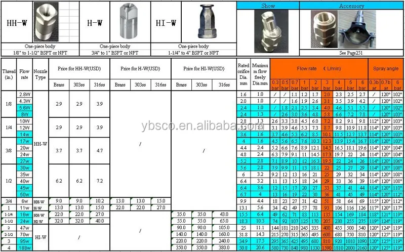 Hh-w Full Jet Spray Nozzle,1/4hh-316ss10w,1/4hh-316ss12w,1/4hh-316ss14w ...