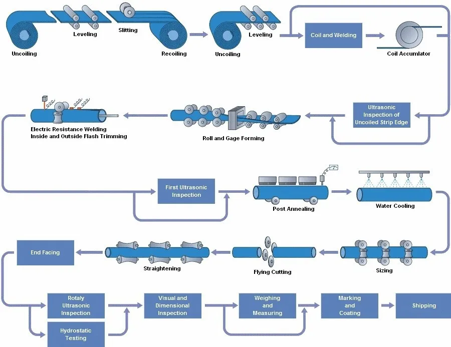 Cr/hr Carbon Steel Pipe Mill Erw Pipe Machine Welded/cold Forming/pipe ...