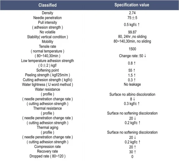 China Factory Suppliers Manufacturer Cheap Cork Tape With Good Price and Quality