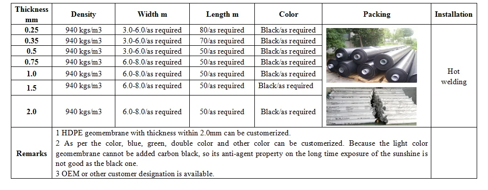 HDPE Geomembrane Specification picture