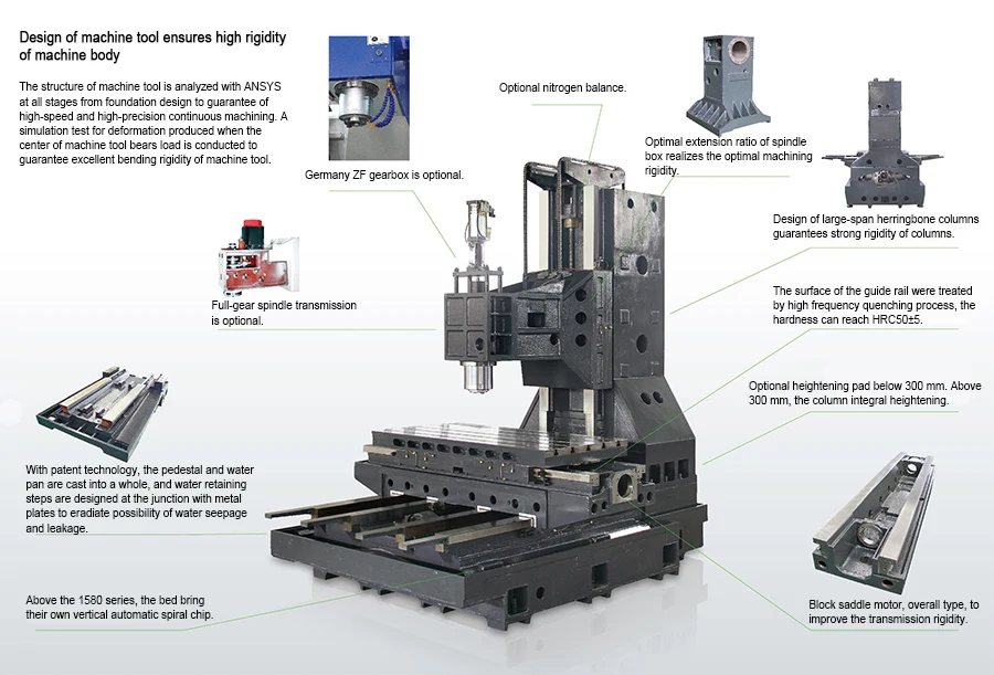 Factory price 5 axis CNC Milling Machine Center MV1060 cnc vertical Metal machining center