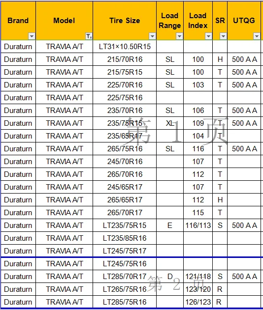 R16 сколько в дюймах. 235 75 15 В дюймах. 225/75 R16 в дюймах. 265/70 R16 в дюймах. 265/65 R17 в дюймах.