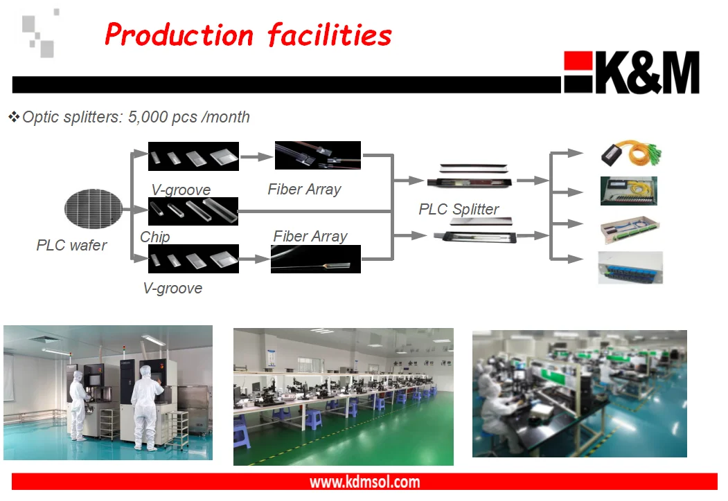 S m solutions. S m solutions